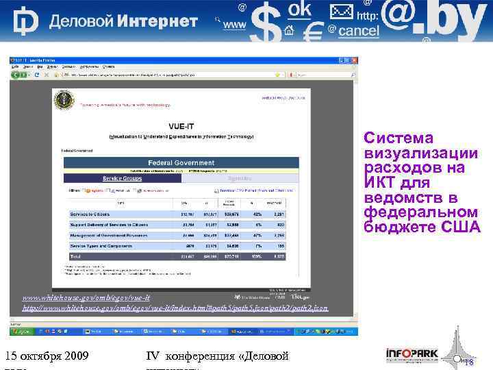 Система визуализации расходов на ИКТ для ведомств в федеральном бюджете США www. whitehouse. gov/omb/egov/vue-it