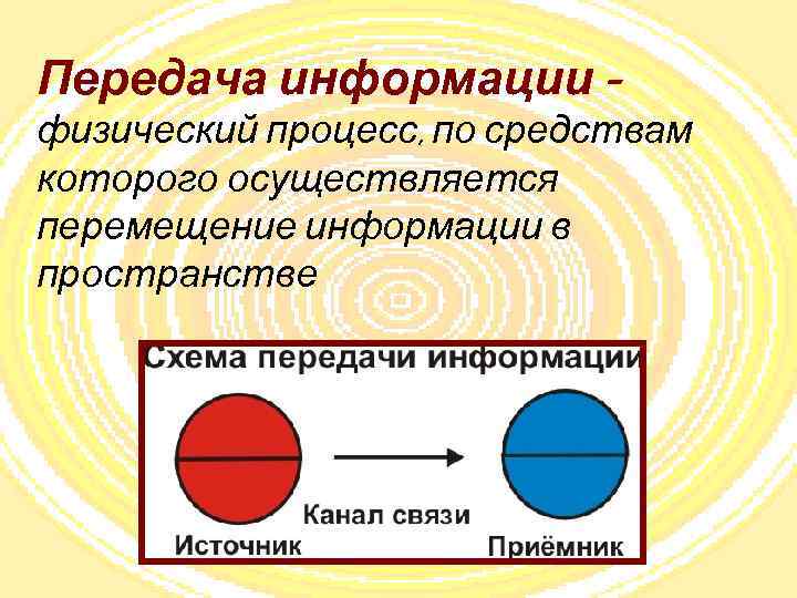 Впишите пропущенные звенья процесса передачи информации передача информации осуществляется по схеме