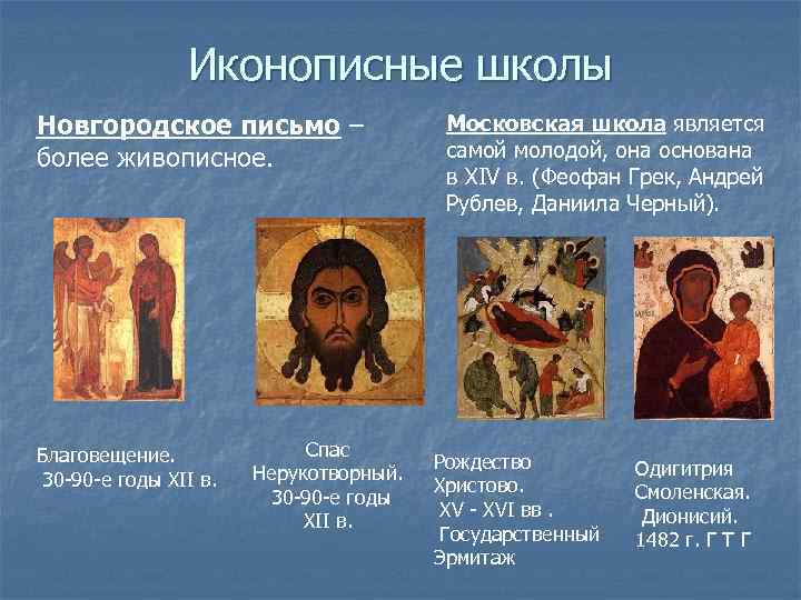 Иконописные школы Новгородское письмо – более живописное. Благовещение. 30 -90 -е годы XII в.
