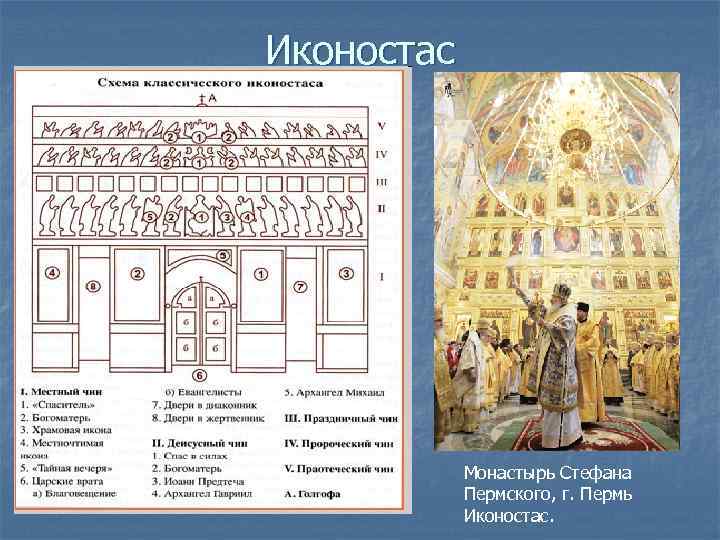 Иконостас Монастырь Стефана Пермского, г. Пермь Иконостас. 