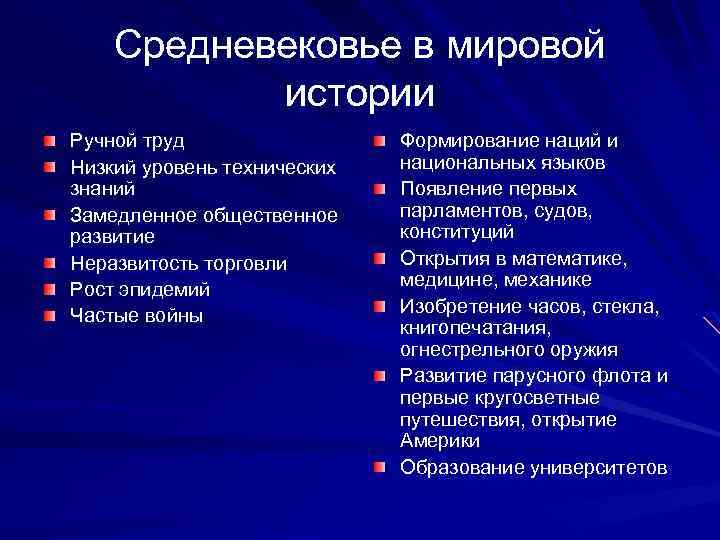 Средневековье в мировой истории Ручной труд Низкий уровень технических знаний Замедленное общественное развитие Неразвитость