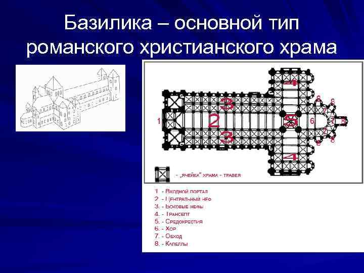 Базилика – основной тип романского христианского храма 