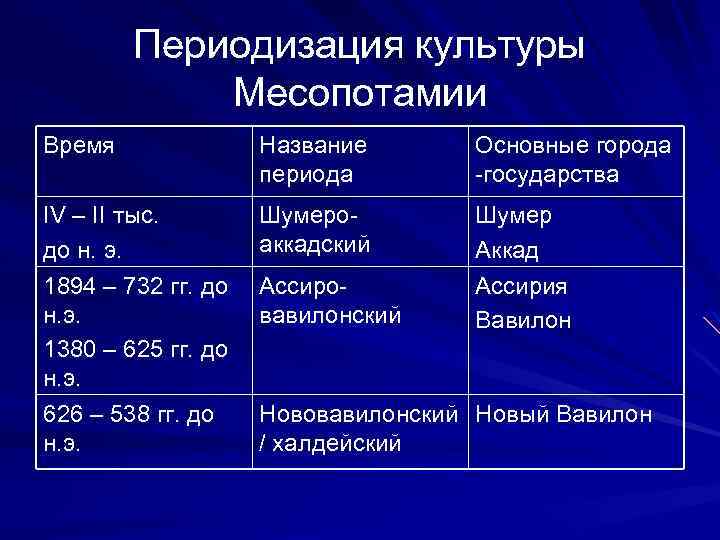 1980 название периода