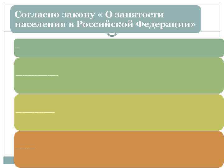 Согласно закону « О занятости населения в Российской Федерации» Статья 1. Занятость граждан 1.