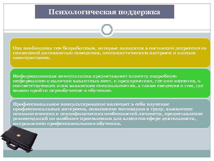 Психологическая поддержка Она необходима тем безработным, которые находятся в состоянии депрессии со сниженной активностью