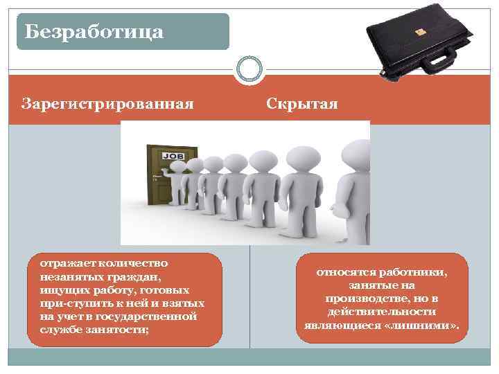 Безработица Зарегистрированная отражает количество незанятых граждан, ищущих работу, готовых при ступить к ней и