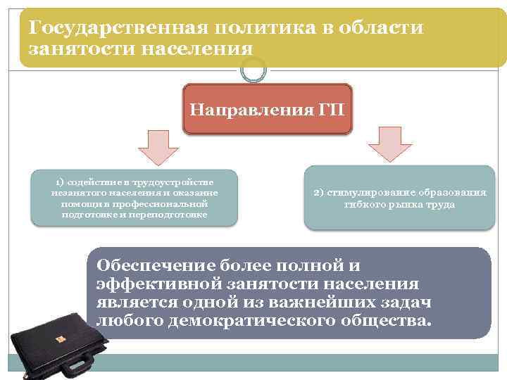 Тверская область занятость населения