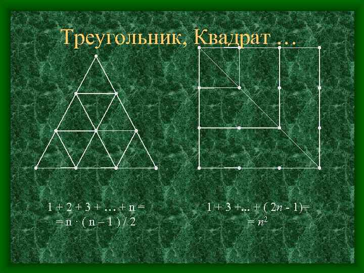 Треугольник, Квадрат … 1+2+3+…+n= =n·(n– 1)/2 1 + 3 +. . . + (