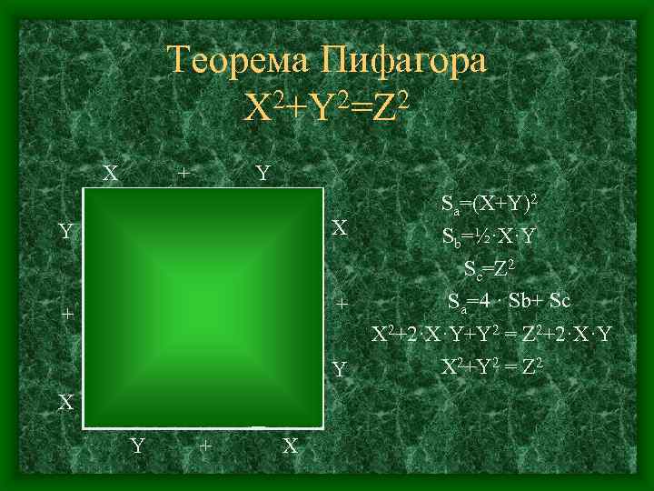 Теорема Пифагора X 2+Y 2=Z 2 X + Y Y X Z Z +