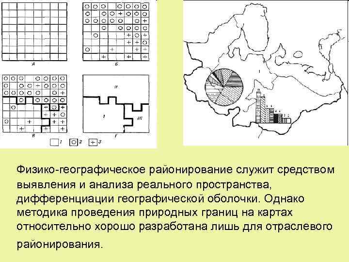 Физико-географическое районирование служит средством выявления и анализа реального пространства, дифференциации географической оболочки. Однако методика