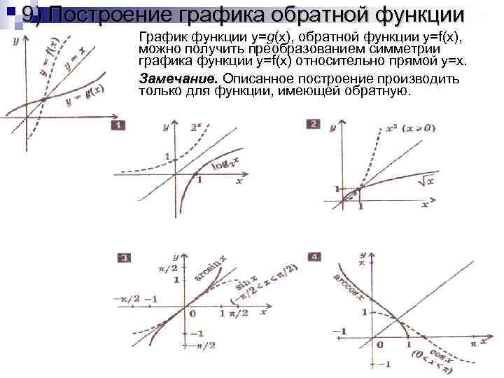 9) Построение графика обратной функции График функции y=g(x), обратной функции y=f(x), можно получить преобразованием