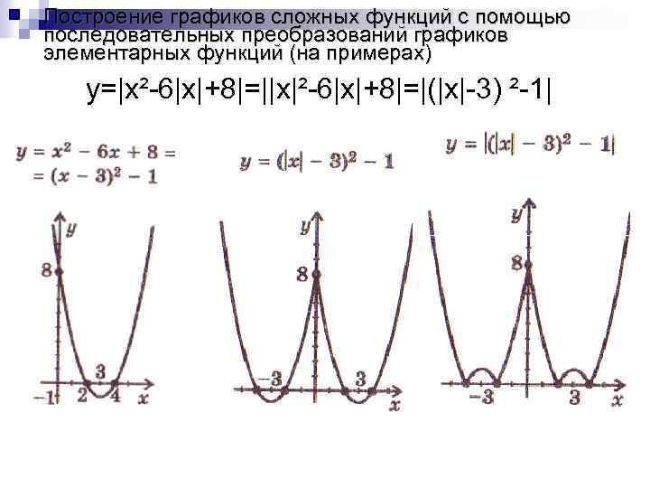 Построение графиков сложных функций с помощью последовательных преобразований графиков элементарных функций (на примерах) y=|x²-6|x|+8|=||x|²-6|x|+8|=|(|x|-3)