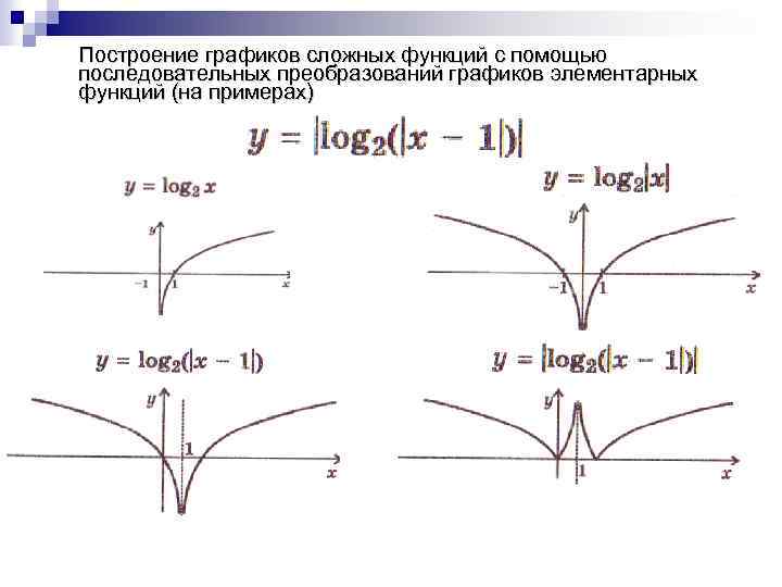 Построение графиков сложных функций с помощью последовательных преобразований графиков элементарных функций (на примерах) 