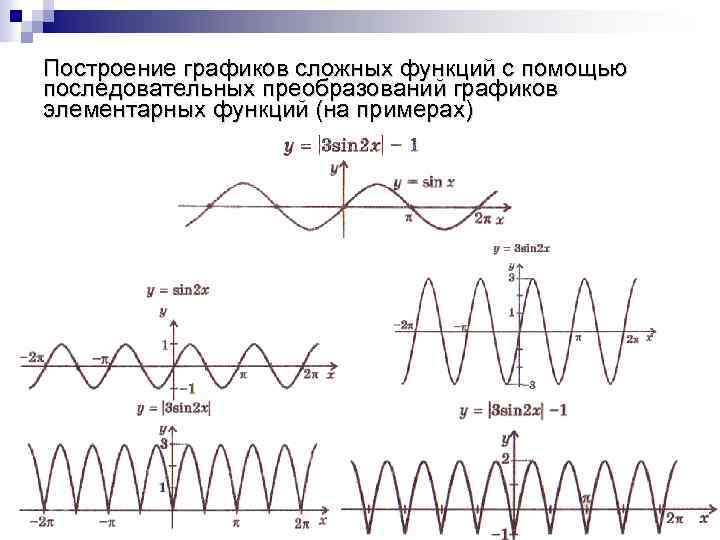 Построение графиков сложных функций с помощью последовательных преобразований графиков элементарных функций (на примерах) 