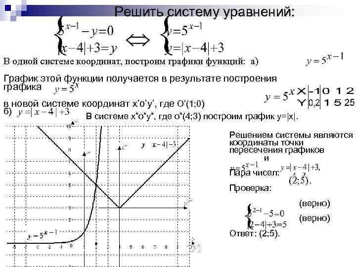 Решить систему уравнений: В одной системе координат, построим графики функций: а) График этой функции