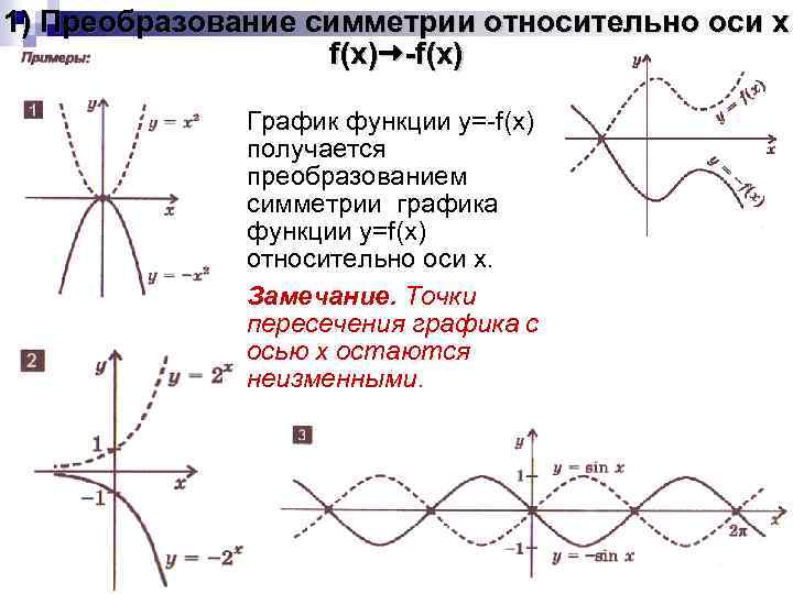 1) Преобразование симметрии относительно оси x f(x) -f(x) График функции y=-f(x) получается преобразованием симметрии