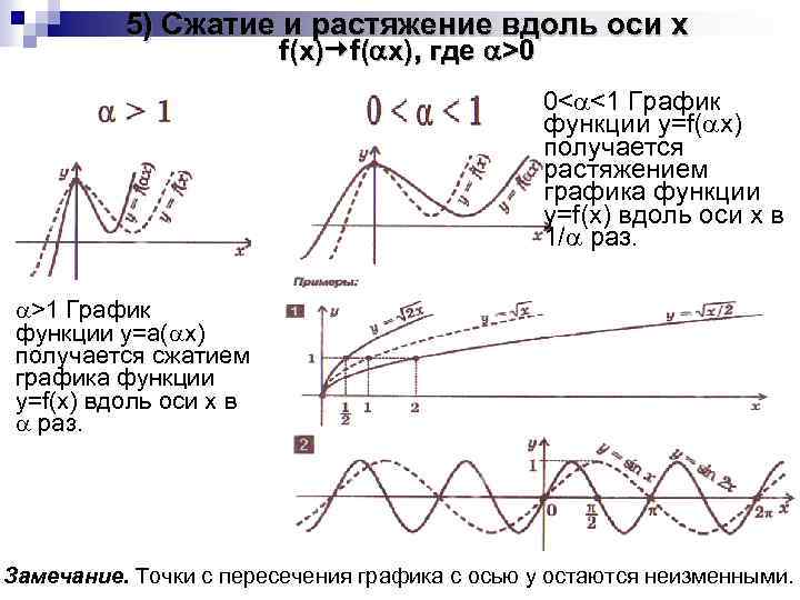 5) Сжатие и растяжение вдоль оси x f(x) f( x), где >0 0< <1