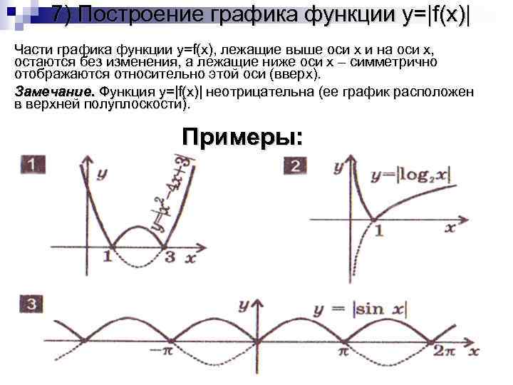 7) Построение графика функции y=|f(x)| Части графика функции y=f(x), лежащие выше оси x и