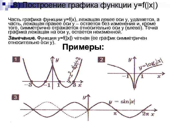 8) Построение графика функции y=f(|x|) Часть графика функции y=f(x), лежащая левее оси y, удаляется,