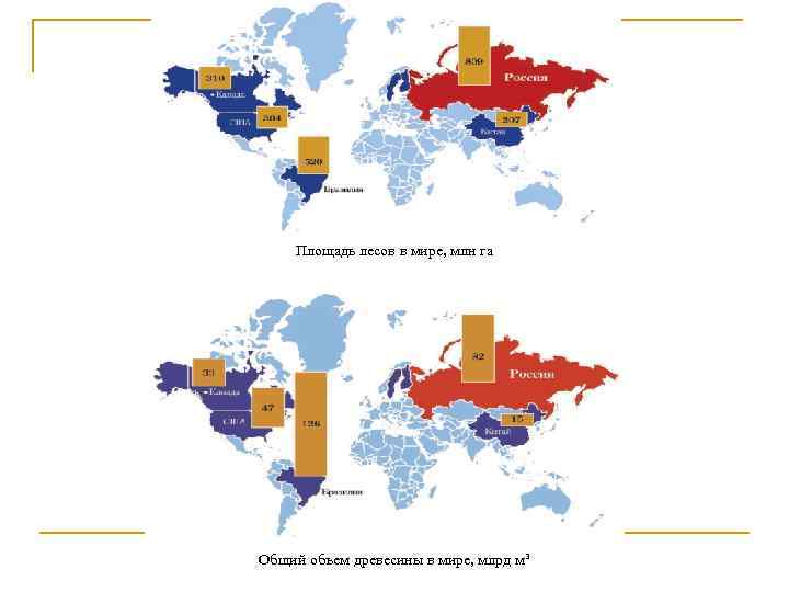 Площадь лесов в мире, млн га Общий объем древесины в мире, млрд м³ 