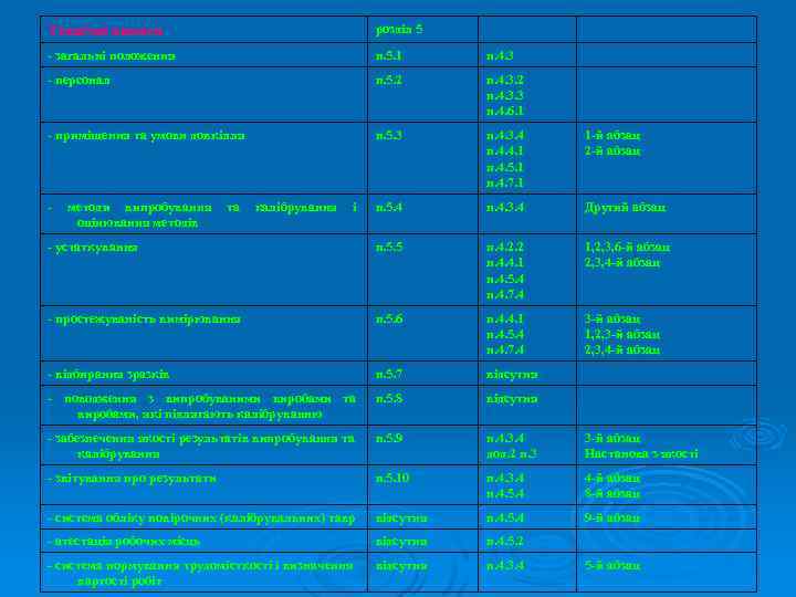 Технічні вимоги розділ 5 - загальні положення п. 5. 1 п. 4. 3 -