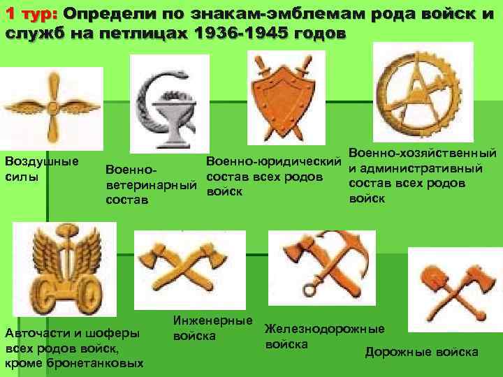 1 тур: Определи по знакам-эмблемам рода войск и служб на петлицах 1936 -1945 годов
