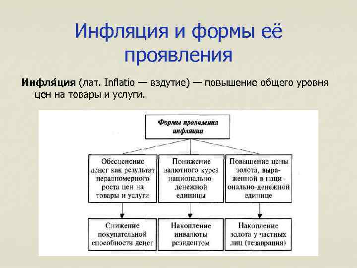 Инфляция как финансовый риск в середине 1990 х гг в россии презентация