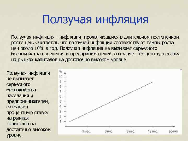 Примеры инфляции в россии. Ползучая инфляция. Ползучая инфляция график. Ползучая инфляция это кратко. Ползучая инфляция примеры.