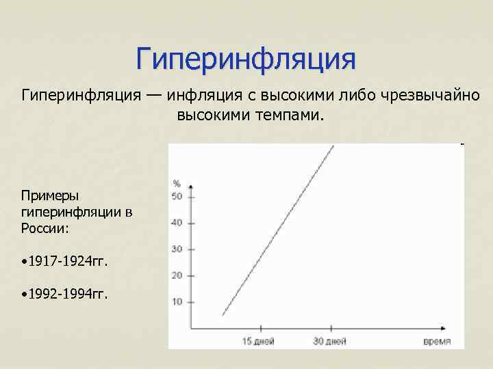 Гиперинфляция аргументы