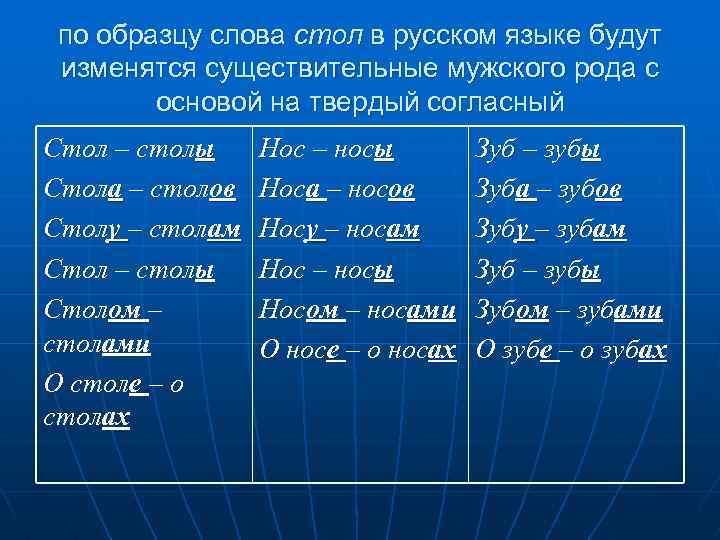 по образцу слова стол в русском языке будут изменятся существительные мужского рода с основой