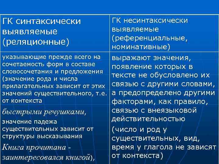 Укажите прежде. Номинативные и синтаксические грамматические категории. Синтаксические и несинтаксические категории. Референциальное грамматическое значение. Синтаксические и несинтаксические грамматические значения.