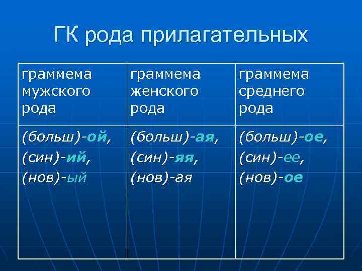 Язык мужской женский род