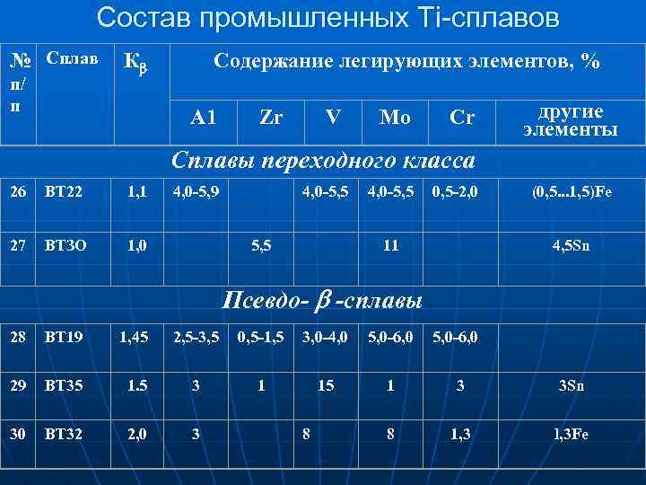 Титановые сплавы презентация