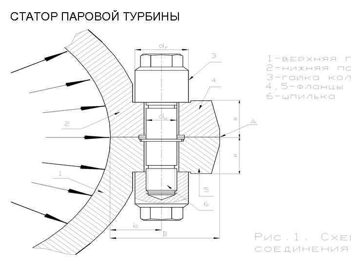 Статор паровой турбины