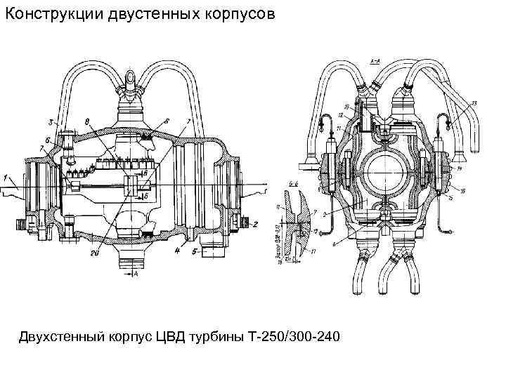 Конструкции двустенных корпусов Двухстенный корпус ЦВД турбины Т-250/300 -240 