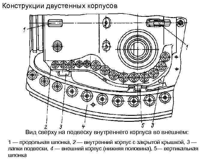 Конструкции двустенных корпусов Вид сверху на подвеску внутреннего корпуса во внешнем: 1 — продольная