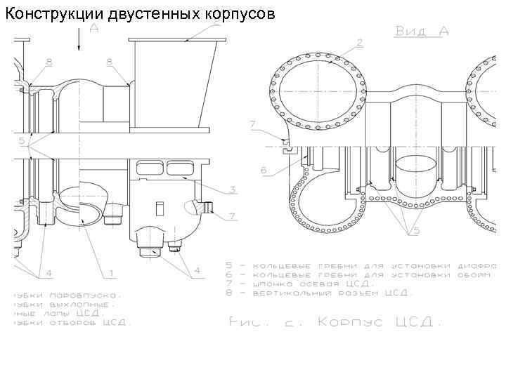 Конструкции двустенных корпусов 