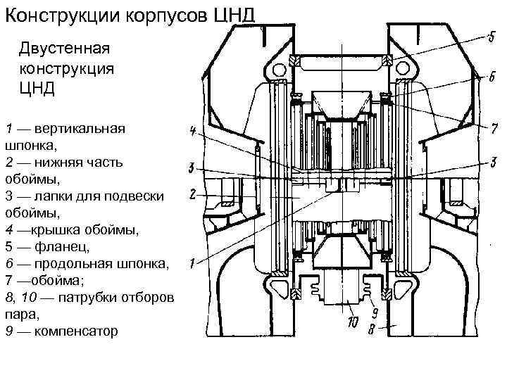 Корпус турбины чертеж