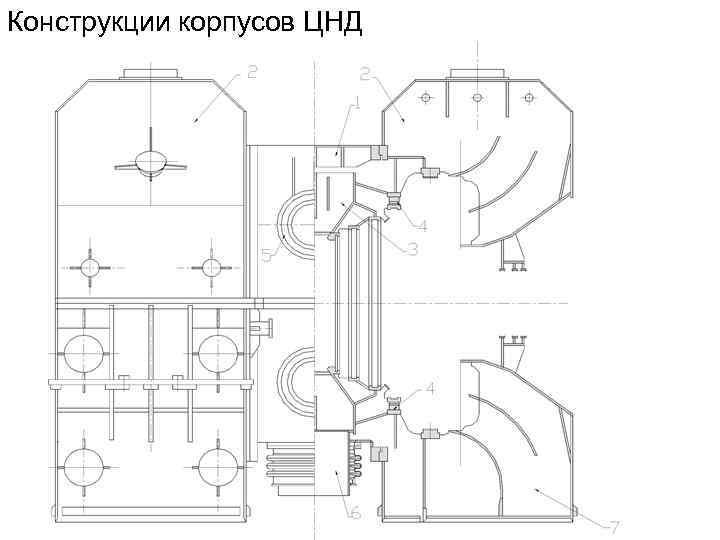 Конструкции корпусов ЦНД 