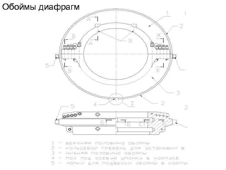 Обоймы диафрагм 