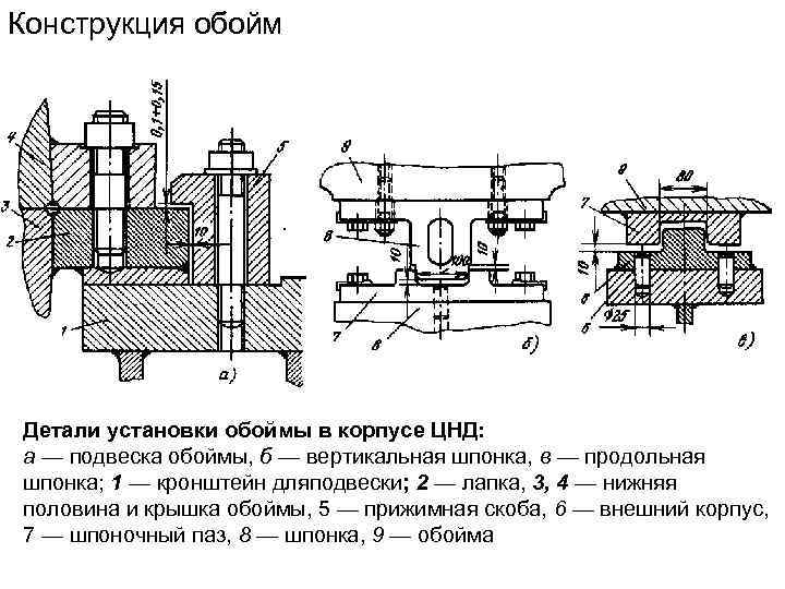 Соединительные конструкции