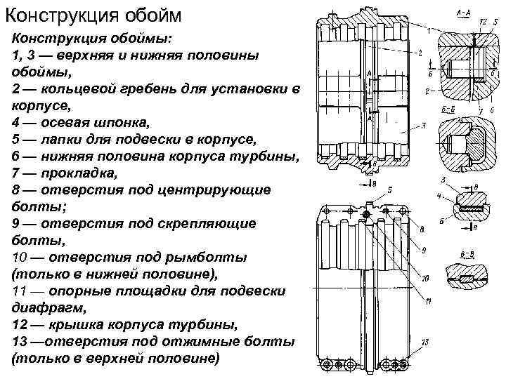 Обойма верхняя