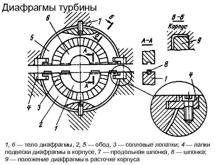 Корпус турбины чертеж