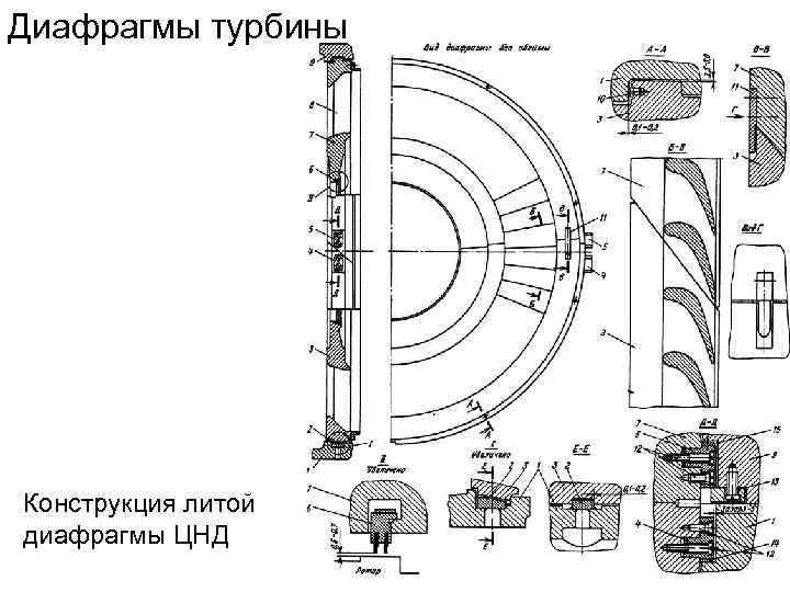 На рисунке изображена конструкция муфты