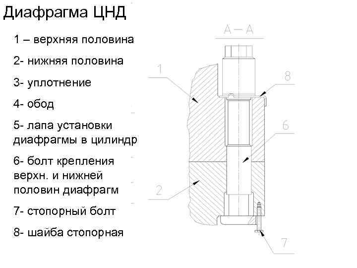 Диафрагма ЦНД 1 – верхняя половина 2 - нижняя половина 3 - уплотнение 4