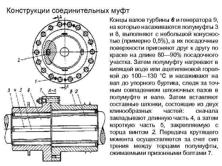 Соединительная муфта схема