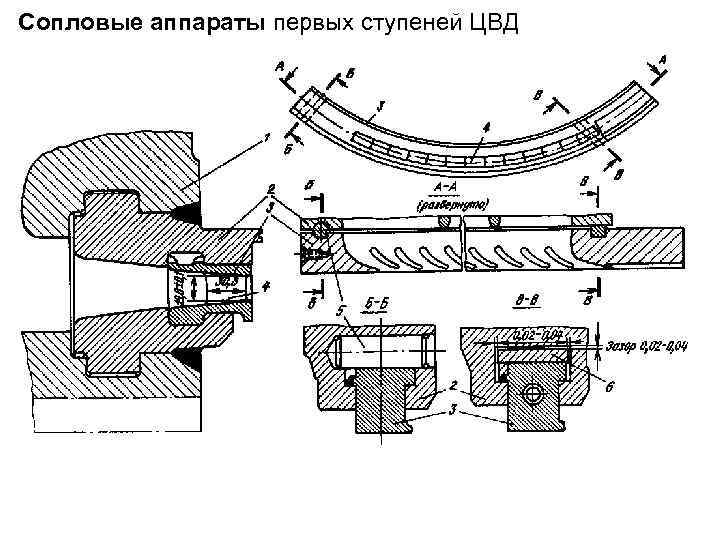 Схема цилиндра высокого давления