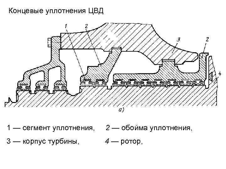 Лабиринтное уплотнение чертеж