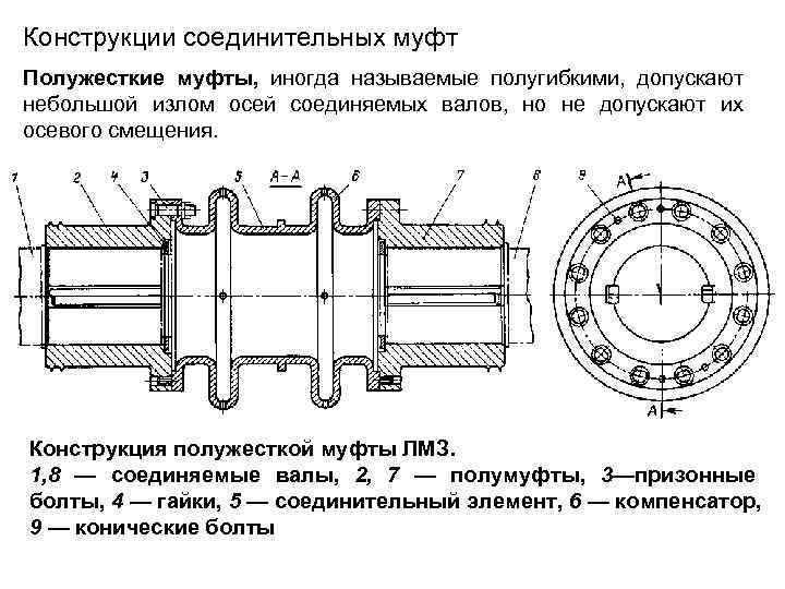 Муфта фланцевая схема