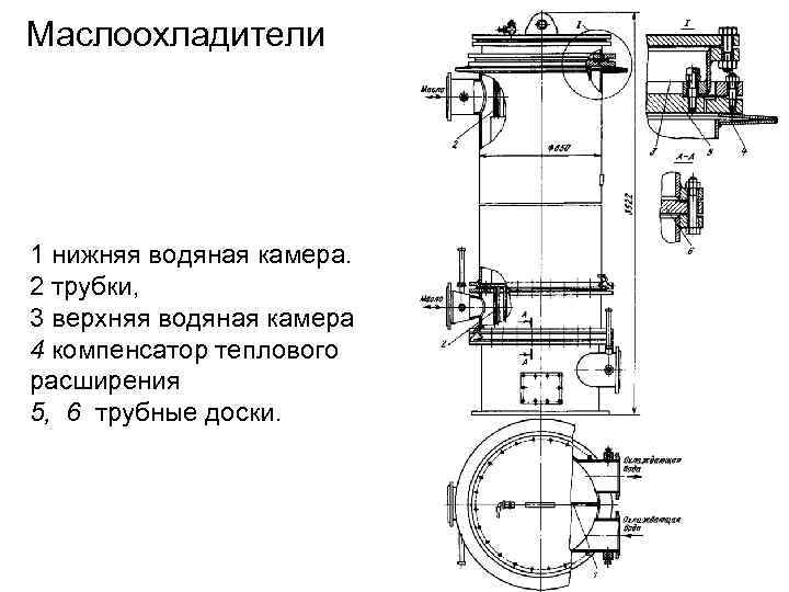 Маслоохладители 1 нижняя водяная камера. 2 трубки, 3 верхняя водяная камера 4 компенсатор теплового